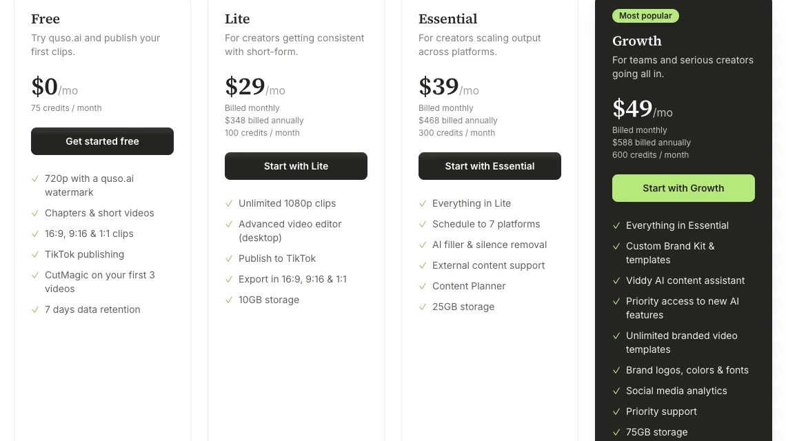 quso.ai pricing page: Free $0 with 75 credits, Lite $29, Essential $39 and Growth $49 a month