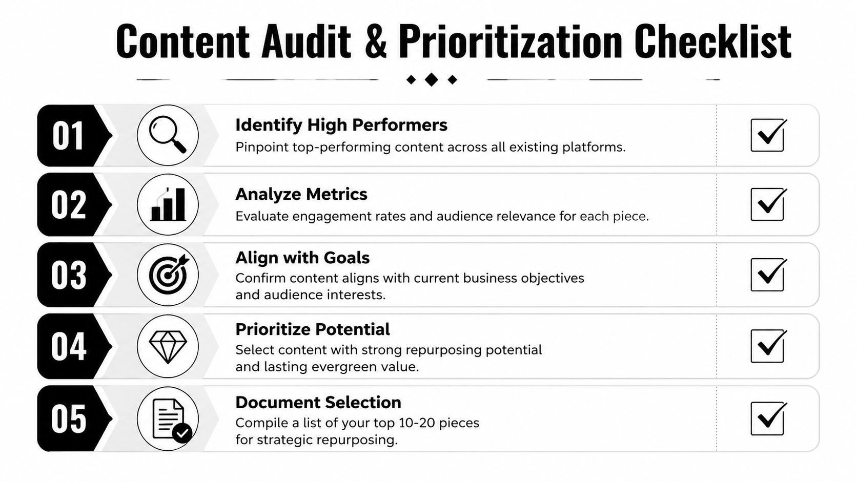 A five-step checklist for conducting a content audit and prioritizing items for strategic repurposing.