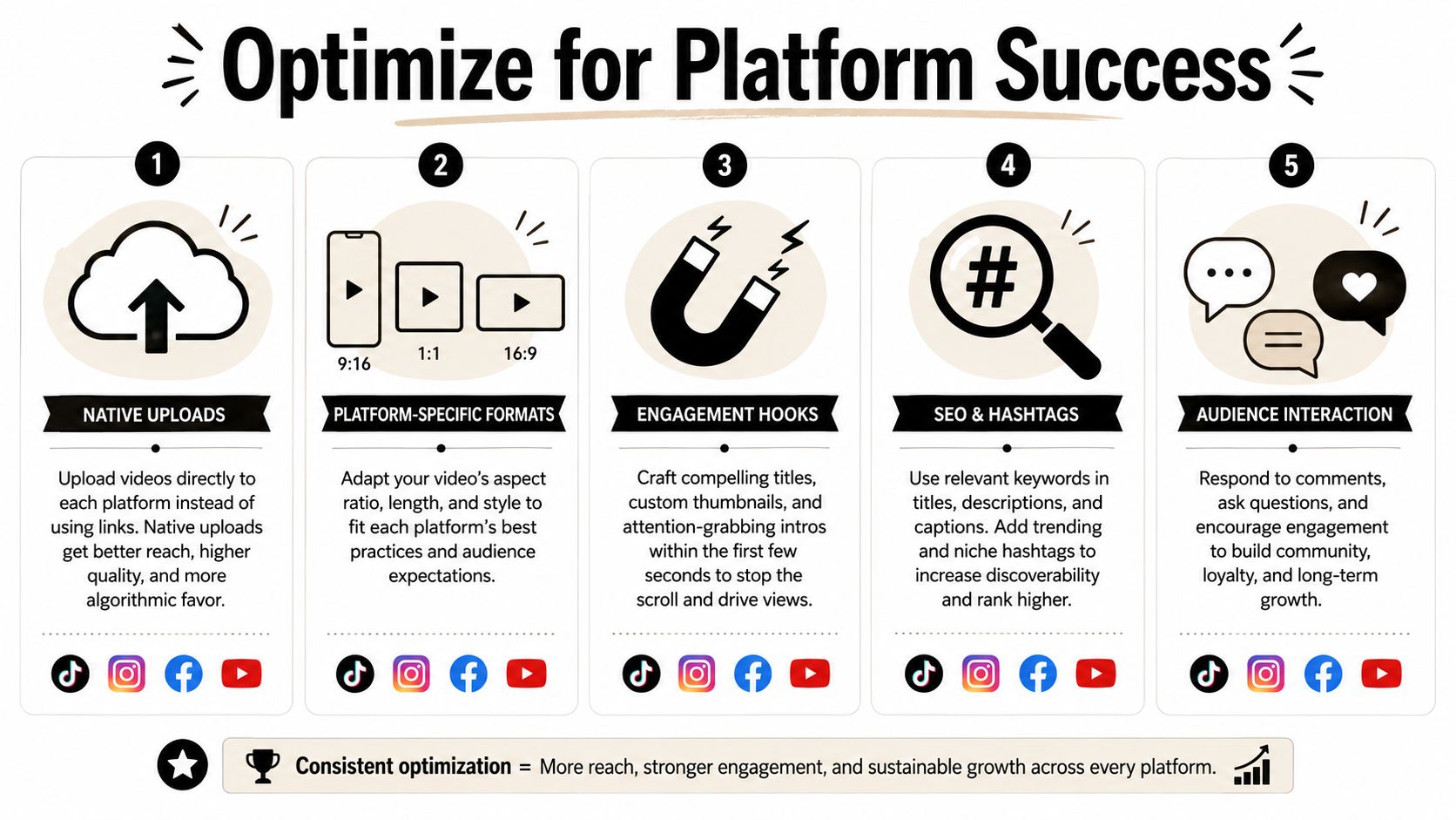 An infographic detailing five essential tips for optimizing social media video content to achieve platform success.