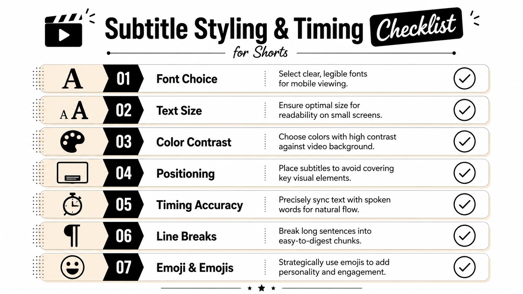 A seven-point checklist for optimizing subtitle styling and timing for YouTube Shorts on mobile devices.