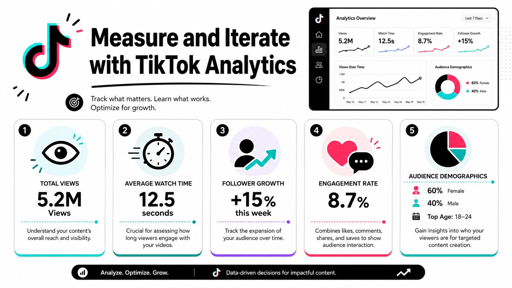 An infographic illustrating how to track and optimize TikTok performance using key metrics like views and engagement.