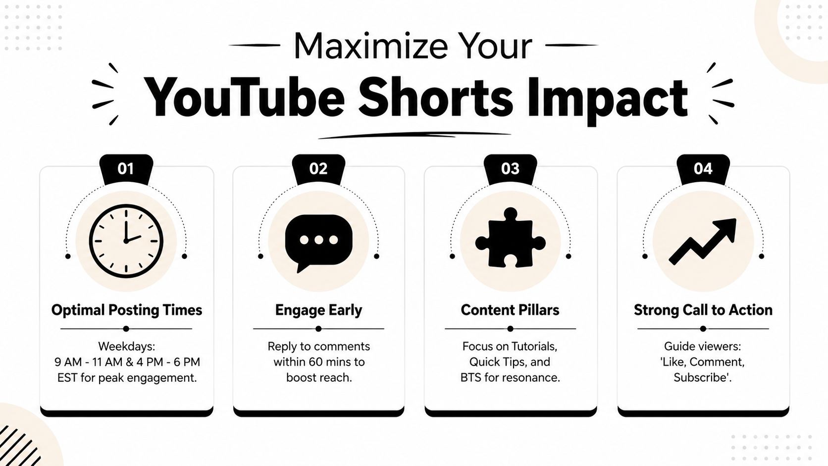 An infographic detailing four effective strategies to maximize engagement and growth on YouTube Shorts content.