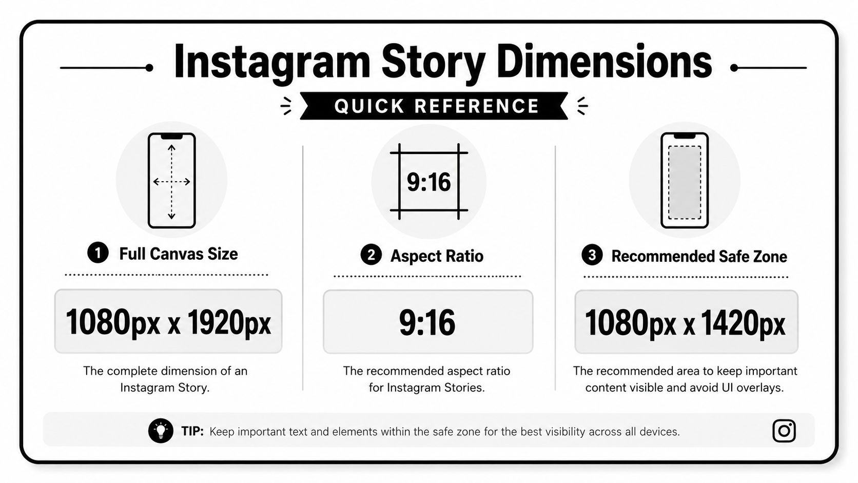 An infographic showing Instagram Story dimensions including full canvas size, aspect ratio, and the recommended safe zone.
