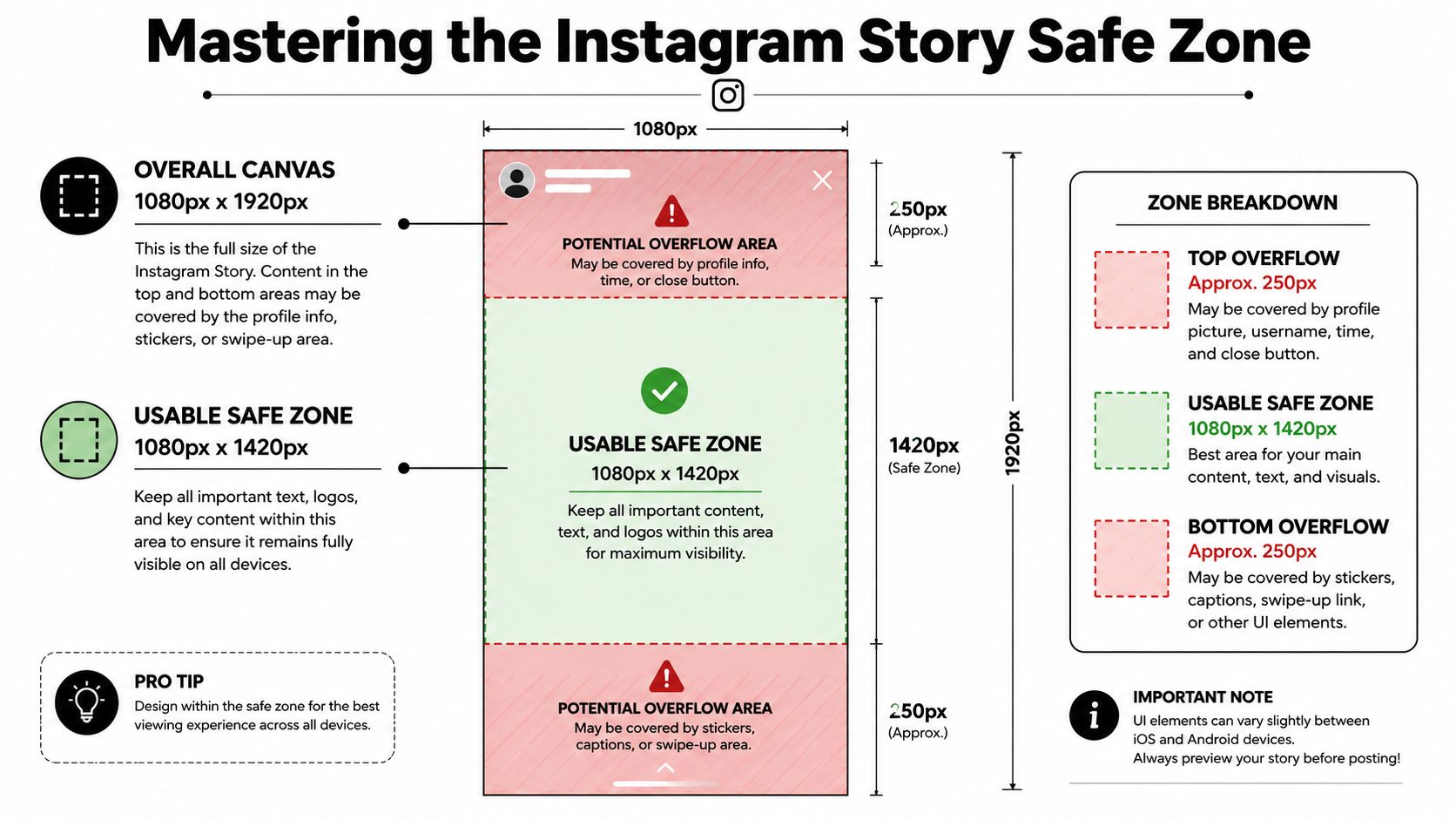 A diagram illustrating the safe zones and recommended dimensions for designing Instagram Story content effectively.