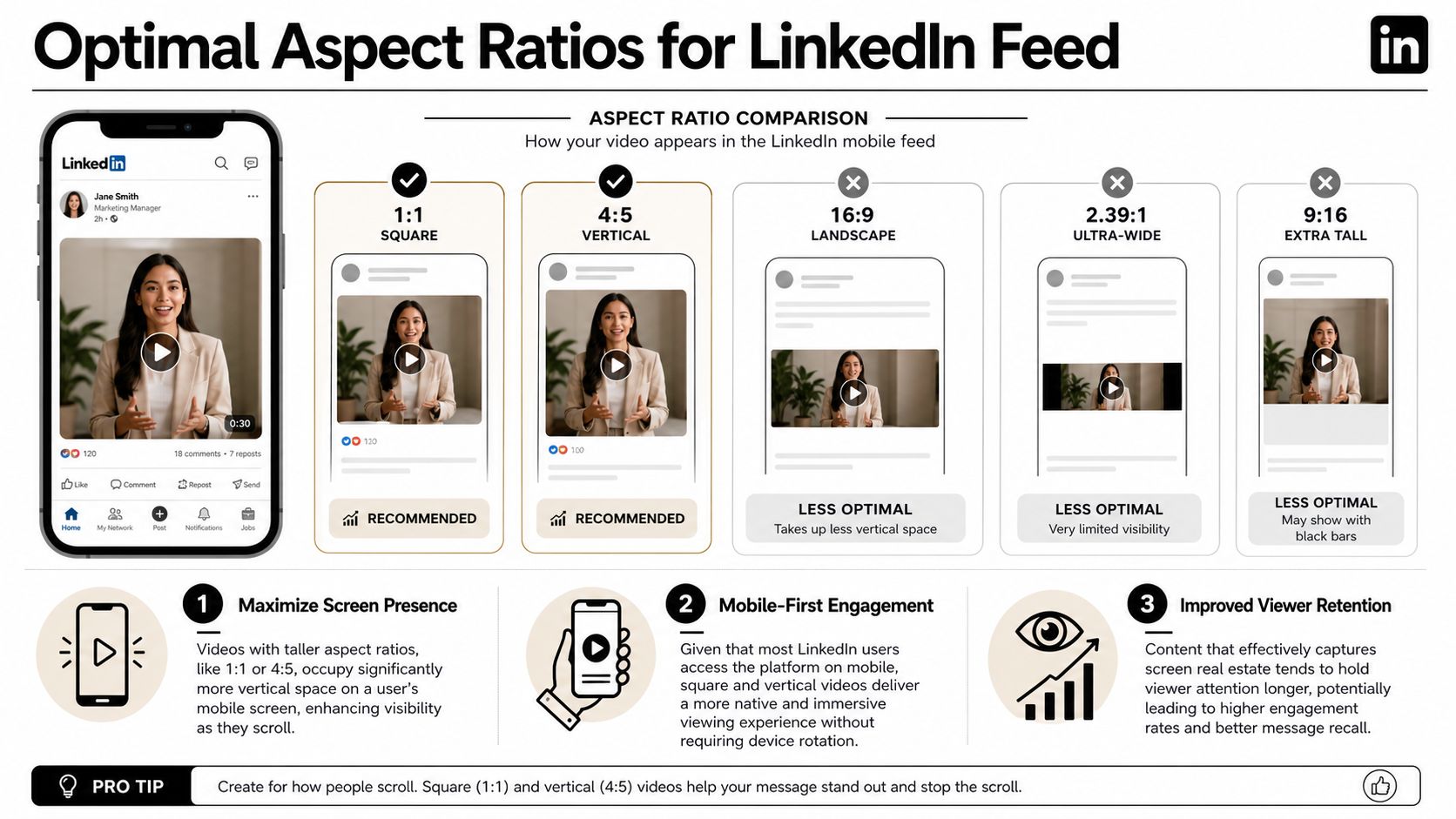 An infographic showing optimal LinkedIn video aspect ratios comparing square, vertical, landscape, ultra-wide, and extra tall formats.