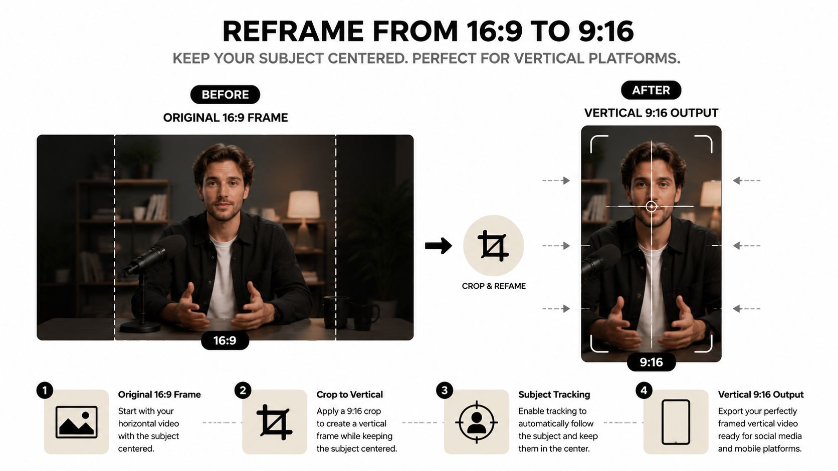 A diagram illustrating how to reframe a horizontal 16:9 video into a vertical 9:16 mobile format.