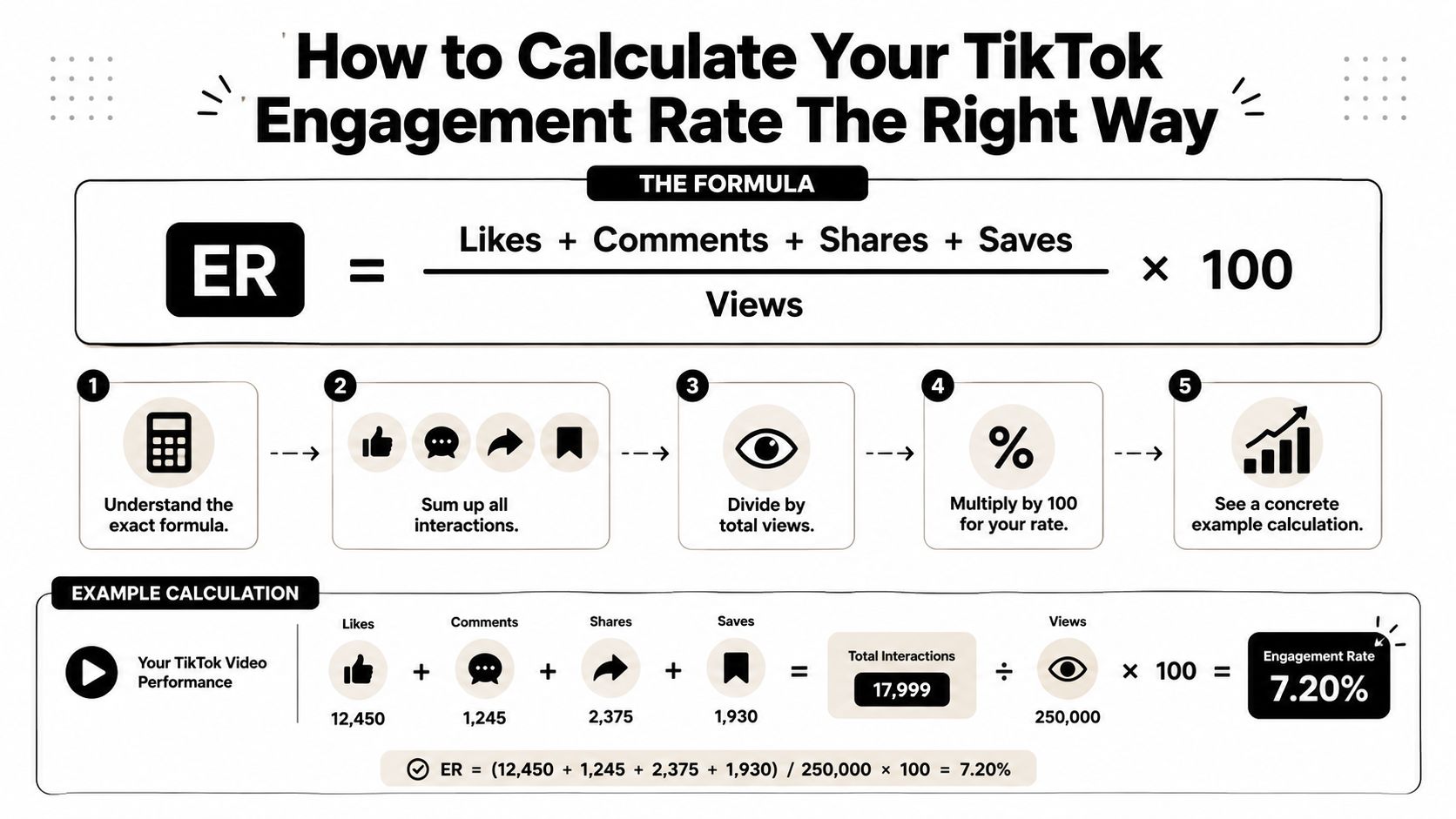 An infographic showing the formula and step-by-step process for calculating your TikTok video engagement rate correctly.