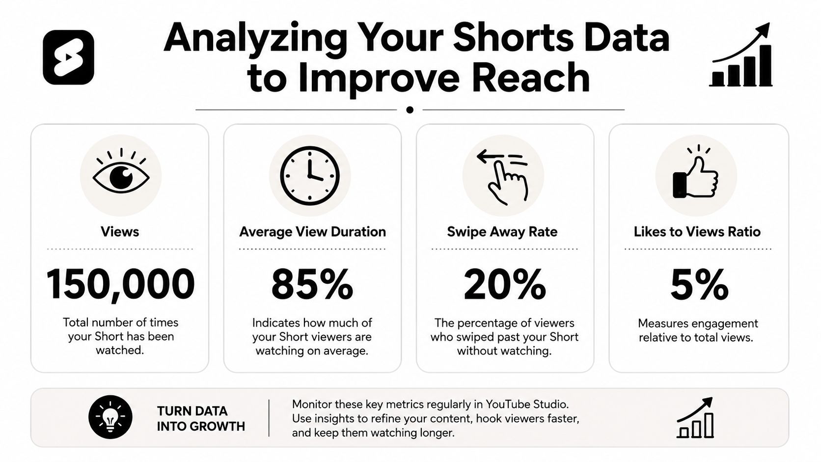 An infographic titled Analyzing Your Shorts Data explaining YouTube Shorts metrics like views, watch duration, and engagement.