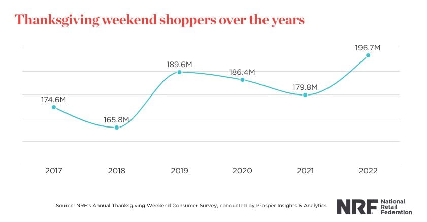 Why Thanksgiving Video Content Matters