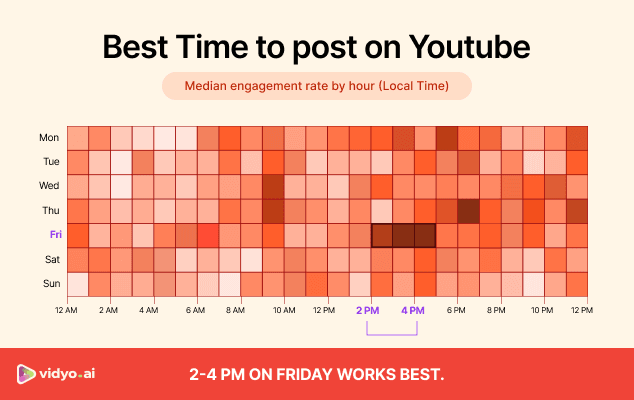 Best time to post on YouTube