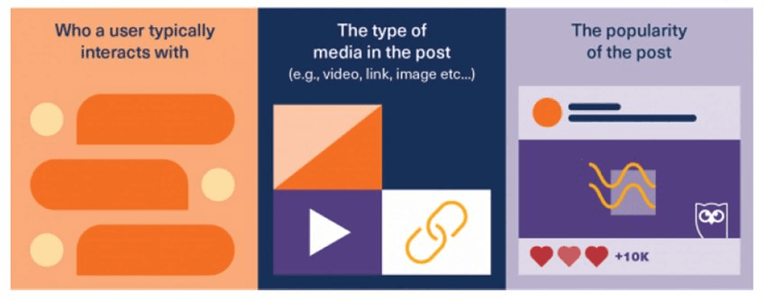 1. Content Ranking