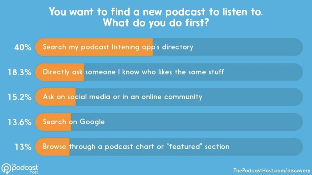 how-to-get-on-a-podcast-by-keyword-searches-vidyoai