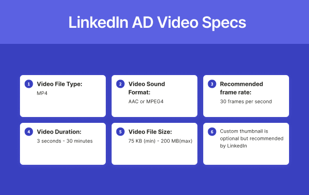 LinkedIn AD Video Specs