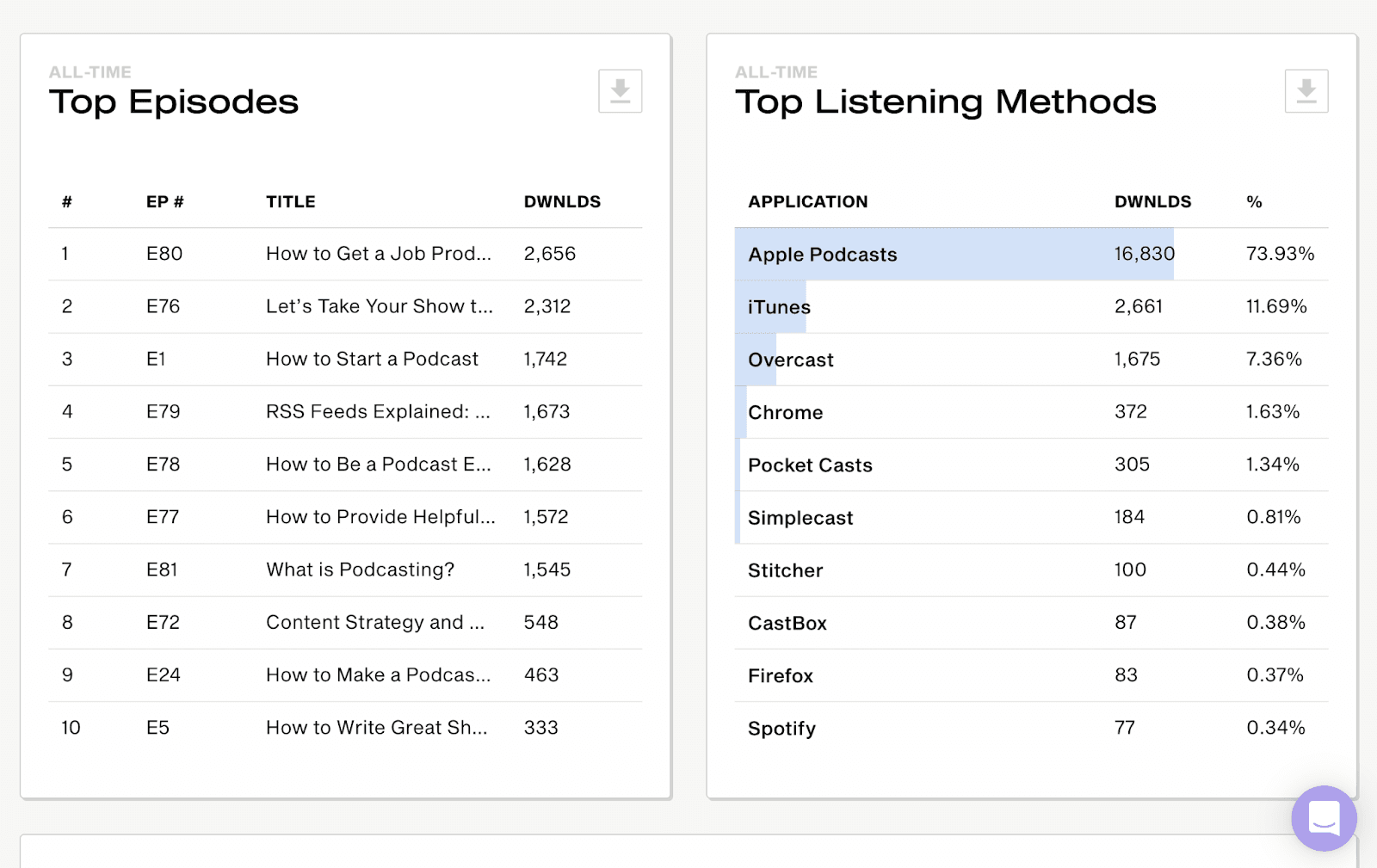 measuring-podcast-success-with-simplecast-analytics-vidyoai