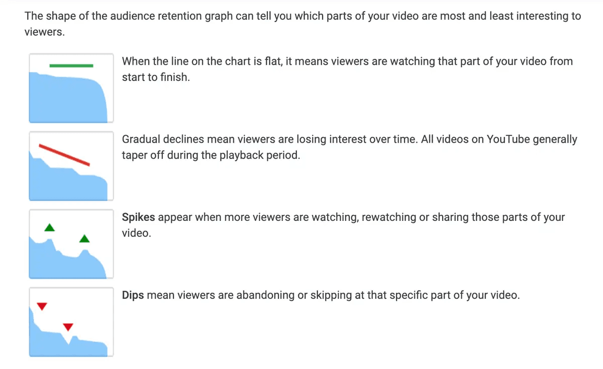 5. Watch Time and Viewer Retention