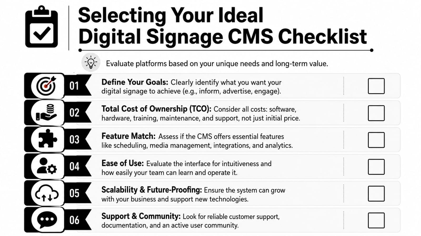 A checklist titled Selecting Your Ideal Digital Signage CMS outlining six key factors for evaluating software platforms.