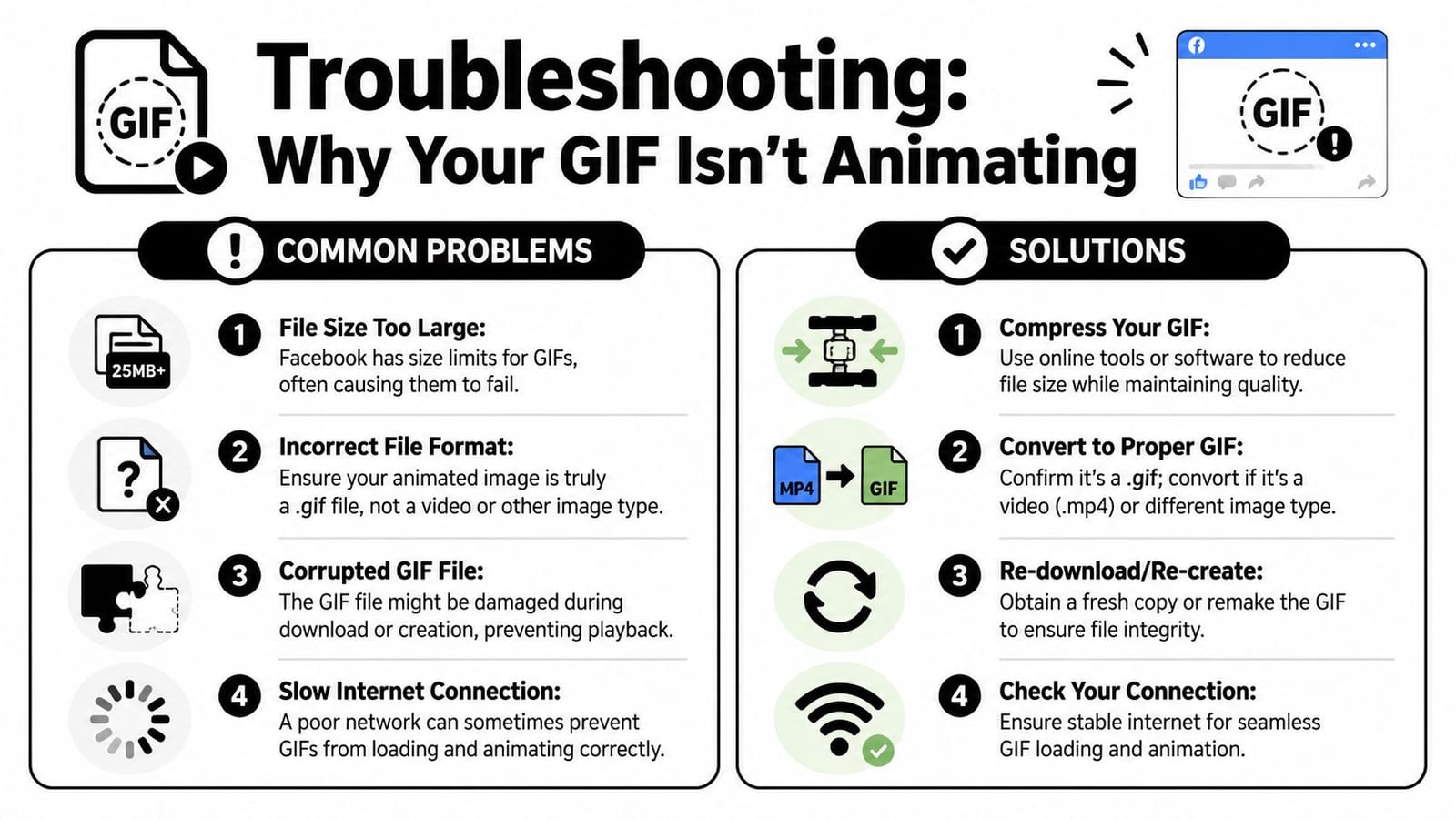 A troubleshooting infographic explaining common reasons why GIFs do not animate on Facebook and their solutions.