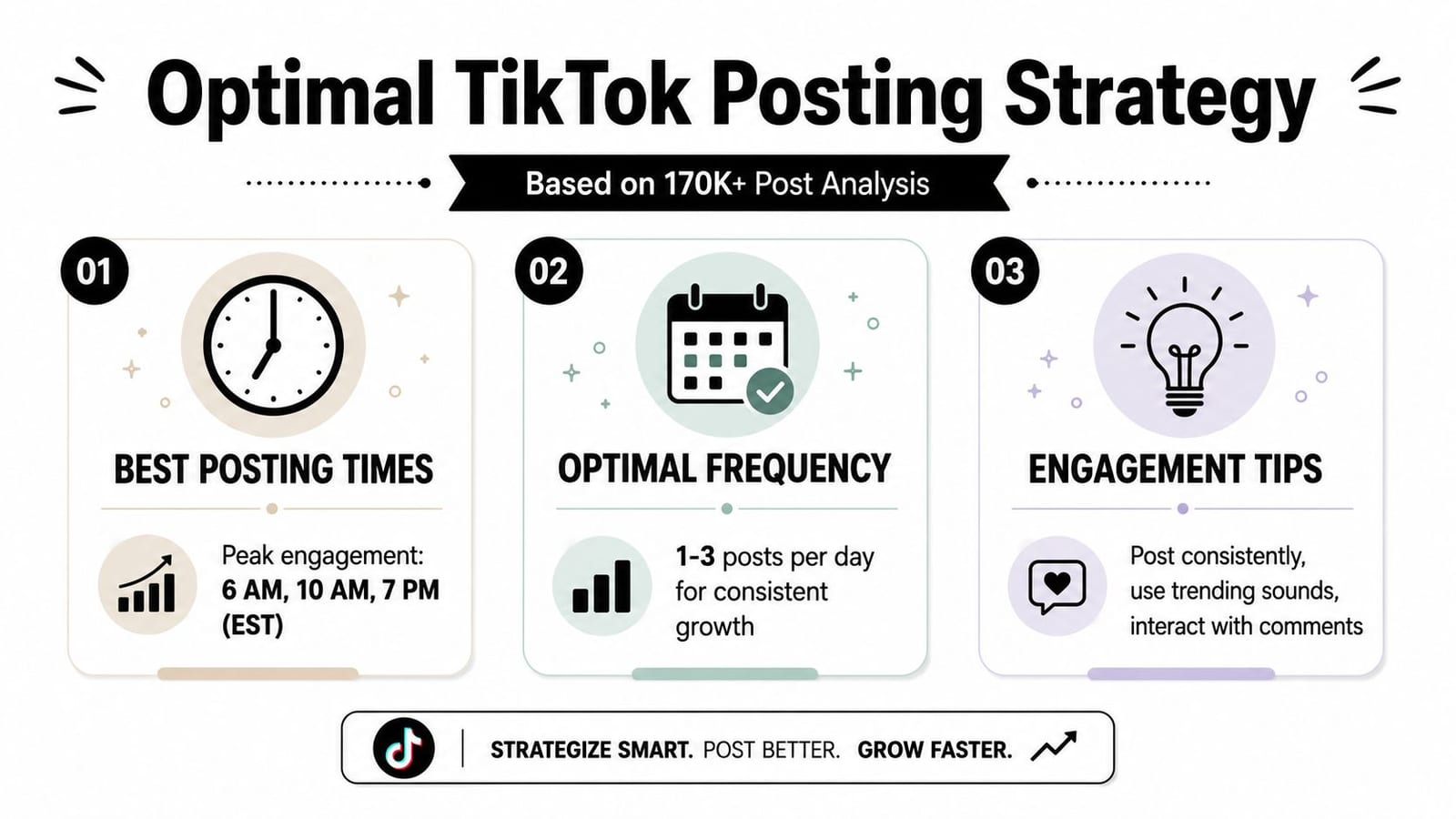An infographic titled Optimal TikTok Posting Strategy displaying peak engagement times, posting frequency, and engagement tips.